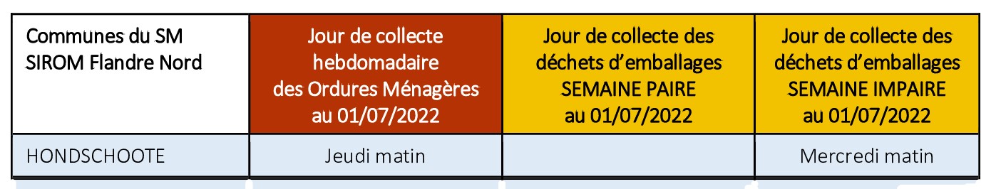 sirom 1er juillet 22